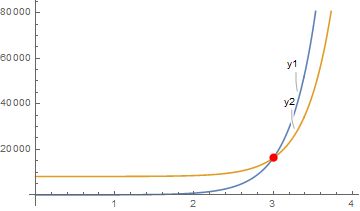 Plotting Find Area Between Three Curves Mathematica Stack Exchange - HD Minimal Arts for Desktop