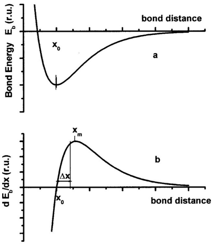 Material Science Estimating Young S Modulus Physics Stack Exchange - 8K Abstract Illustrations for Desktop