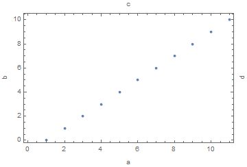 Labeling Align Framelabel Right Mathematica Stack Exchange - Modern Minimal Picture - Mobile