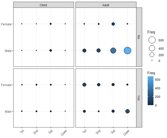 R How To Add Axis To Balloonplot Stack Overflow - Dark Designs - High Quality Mobile Collection