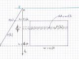 Calculus Hydrostatic Pressure On A Square Mathematics Stack Exchange