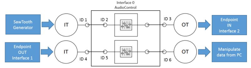 Embedded Usb Audio Descriptor Stack Overflow - Premium Mountain Photo Gallery - Full HD