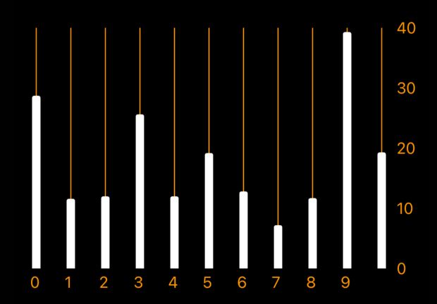 Swift Swiftui Chart X Axis Labels Do Not Align Properly When Using - Premium Mountain Pattern Gallery - 8K