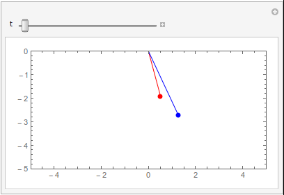 Plotting How To See Phase Difference Of Two Pendulum Mathematica - Ultra HD Sunset Photos for Desktop