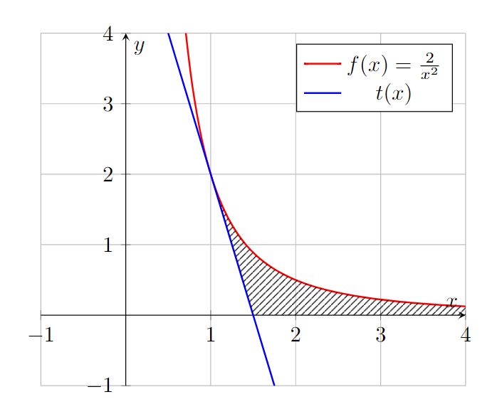 Issue With Pgfplot Fillbetween R Latex - Best Nature Arts in Desktop