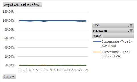 Microsoft Excel How To Use Standard Deviation Calculated In Pivot Table As Error Bars On Chart - Ultra HD Sunset Wallpaper - Mobile