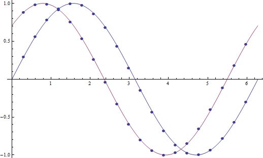 Plotting Plotmarkers Don T Change Colour For Different Lines - Modern HD City Photos | Free Download