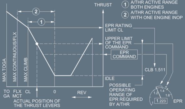 Airbus A320 Study Material Aviation Thrust - Modern Sunset Photo - 4K