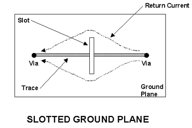 Pcb Design Shielding And Pcb Ground Electrical Engineering Stack - Download Modern Colorful Design | Desktop