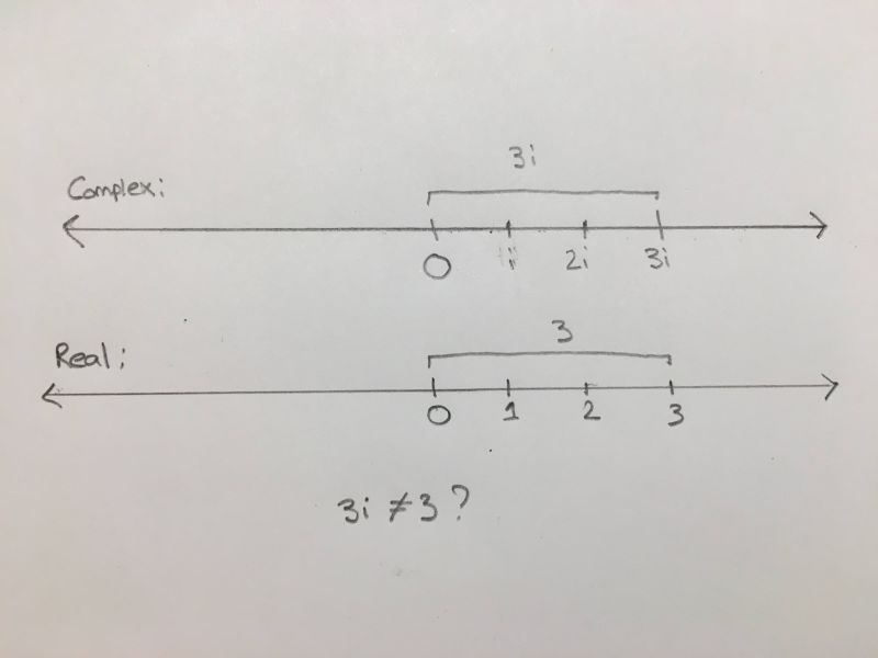 Absolute Value Of A Real Vs Complex Number Mathematics Stack Exchange - Minimal Backgrounds - Ultra HD High Resolution Collection