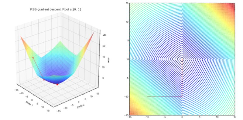 Why Does Lasso L1 Regression Create Sparsity - Dark Images - Gorgeous 8K Collection