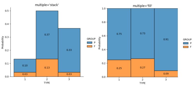 100 Stacked Bar Chart Python Seaborn Free Table Bar Chart - Premium Abstract Wallpaper Gallery - 4K