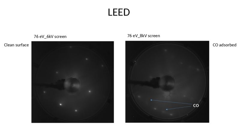 X Ray Diffraction Leed Determining Surface Structures Chemistry - Download Premium Gradient Illustration | Ultra HD
