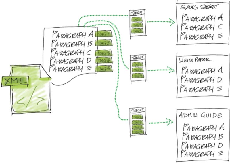 Populate Indesign Document With Xml Graphic Design Stack Exchange - Amazing High Resolution Abstract Images | Free Download
