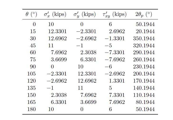 Layout Missing Number Treated As Zero On Section Using Package Titlesec Tex Latex Stack - Elegant Mobile Space Photos | Free Download