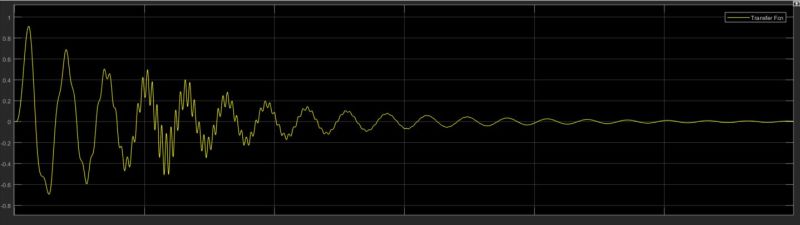 Control Reducing The Order Of Transfer Function While Maintaining Same Response Electrical - Light Illustrations - Ultra HD 4K Collection