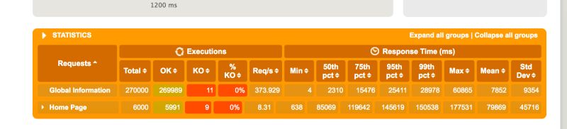 Tomcat8 Spring Cloud Starter Zuul Memory Leak Stack Overflow - Dark Illustrations - Stunning 8K Collection