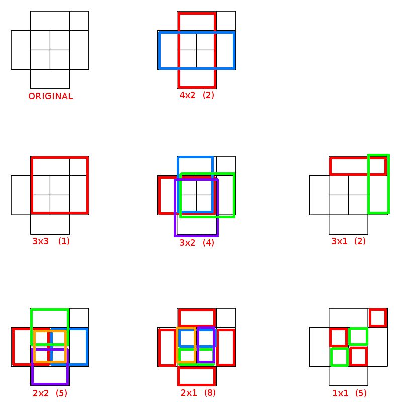 Mathematics How Many Ways Are There To Stack Boxes Puzzling Stack - Colorful Arts - Modern Full HD Collection