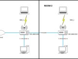 Home Networking Setup Super User