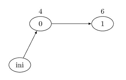 Tikz Graph Node Wobble Tex Latex Stack Exchange - Gorgeous High Resolution Abstract Textures | Free Download