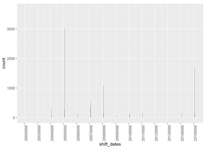 Ggplot Histograms Booyciti - 8K Mountain Images for Desktop
