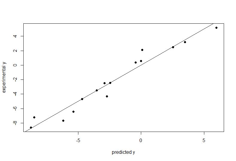 Visualize Uncertainty In Regression Predictions The Do Loop - Download Amazing Space Image | 8K