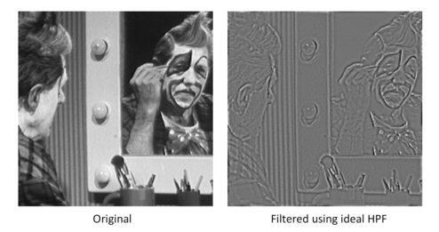 Why Does An Ideal High Pass Filter On This Image Generate Why Does An Ideal High Pass Filter On This Image Generate