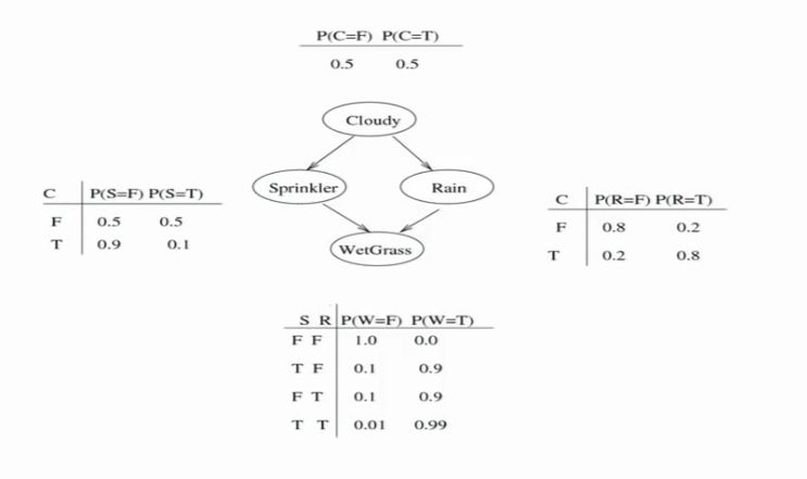 Challenging Marginal Probability Question Mathematics Stack Exchange - Professional Minimal Photo - HD