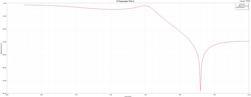 Rf Matching Network And Filter Design Electrical Engineering Stack - Modern High Resolution Gradient Wallpapers | Free Download