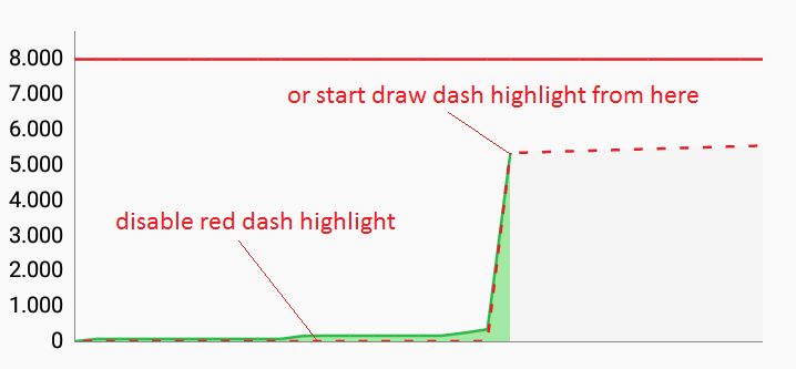 Line Chart With Highlight Issue 3872 Philjay Mpandroidchart Github - Nature Patterns - Beautiful Full HD Collection