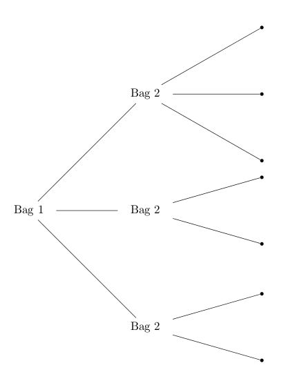 Tikz Pgf Simple Probability Tree Tex Latex Stack Exchange - Premium Sunset Illustration Gallery - High Resolution