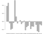 Ggplot2 Separated Histograms In R Stack Overflow