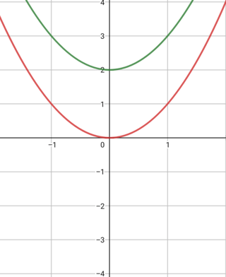 Algebra Precalculus Graph Transformation Question Mathematics Stack - Space Arts - Perfect 8K Collection