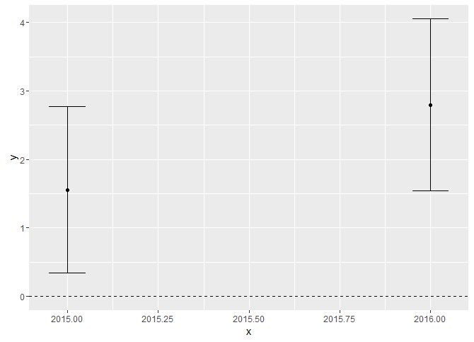 Regression Coefficient Plot With Confidence Intervals Vrogue Co - Best Vintage Pictures in 8K