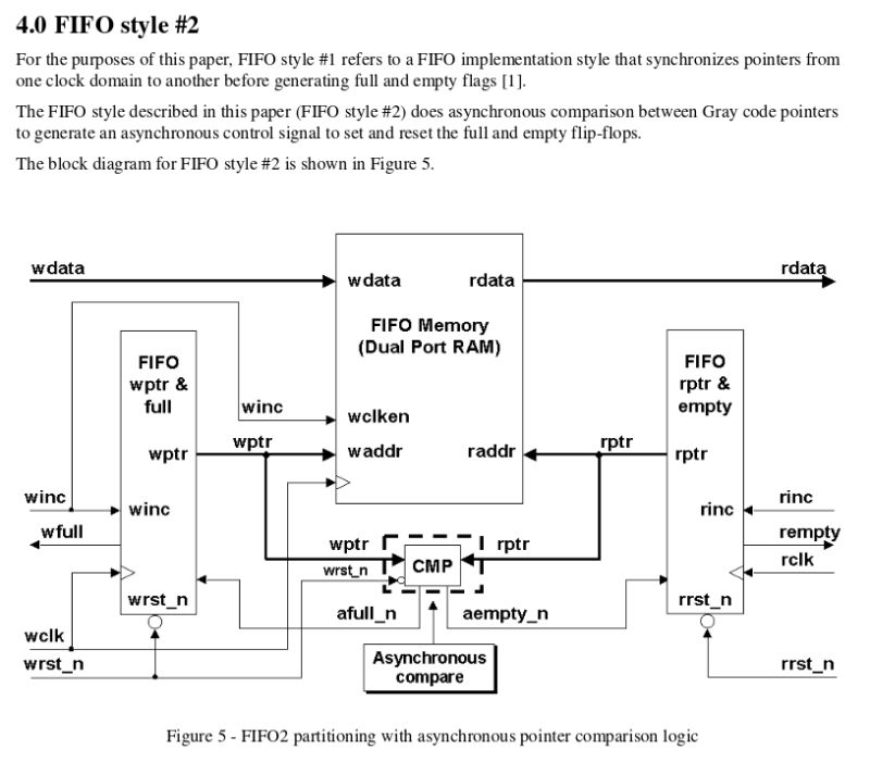 Asynchronous Fifo Cdc Question Electrical Engineering Stack Exchange - Full HD Vintage Textures for Desktop
