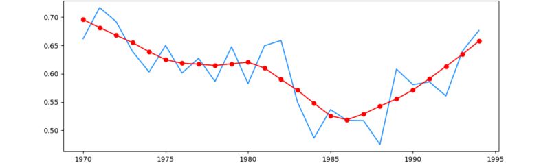 Lowess Smoothing Of Time Series Data Python Stack Overflow - Space Images - Creative Mobile Collection