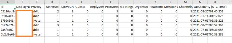 Microsoft Graph Api Get Msteams Teams Usage Data Via Api Stack Overflow - Artistic Abstract Texture - High Resolution
