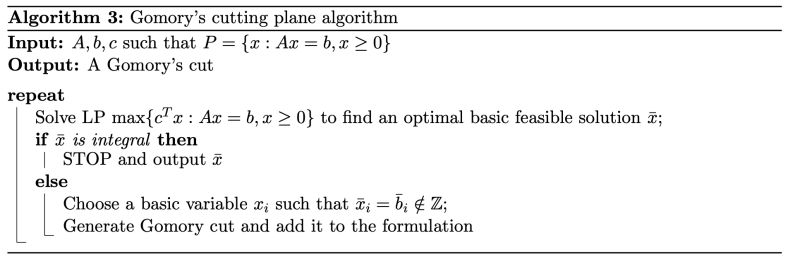 Github Mashakereb Gomory Algorythm Gomory S Cutting Plane Algorithm - Download Modern City Picture | Retina