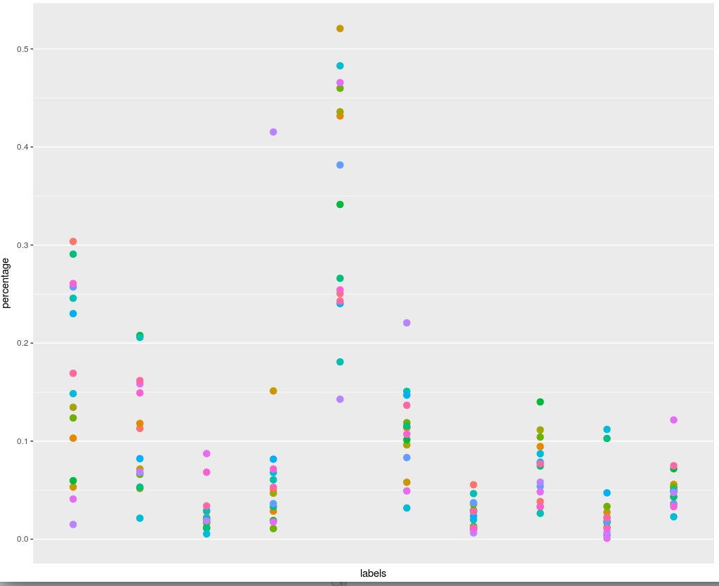 Create a plot using ggplot2. r - ticks not appearing in ggplot - Stack Overflow