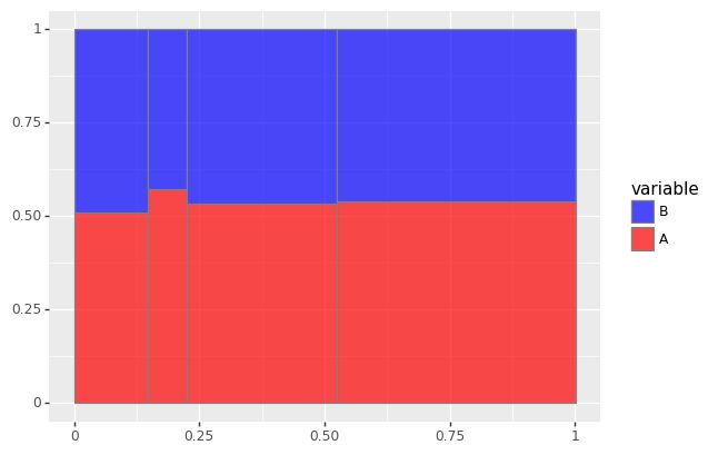 Python Plotnine Ggplot Changing Legend Positions Stack Overflow - Download Beautiful Minimal Background | Desktop