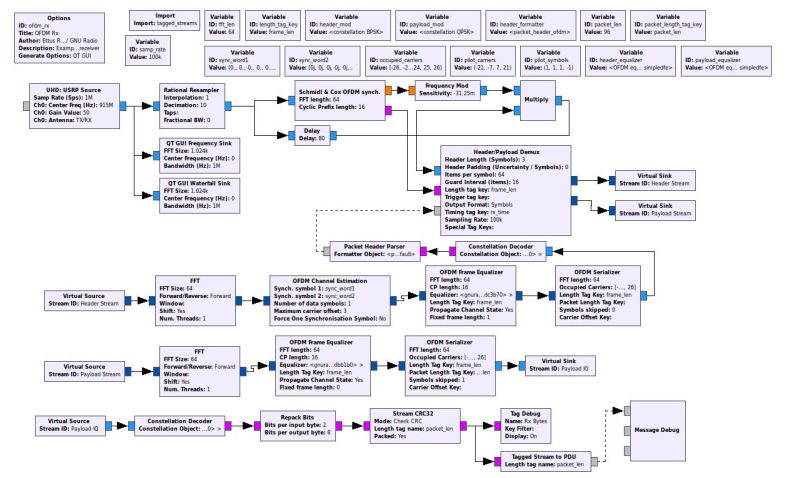 Modulation Ofdm Does Not Work With Usrp Signal Processing Stack Exchange - Light Wallpapers - Amazing High Resolution Collection