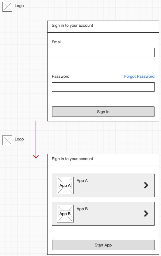 Design Of Login With Multiple Options User Experience Stack Exchange - Sunset Photo Collection - Retina Quality