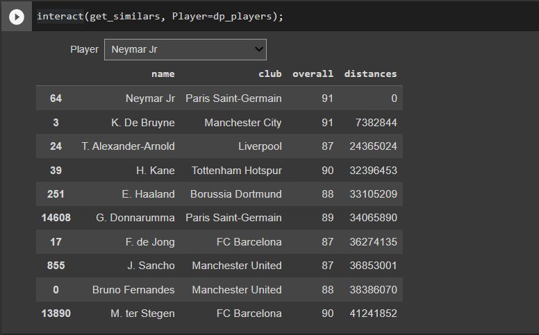 Python Knn Finds Equal Distances Between Datapoints After - Light Designs - Creative Ultra HD Collection