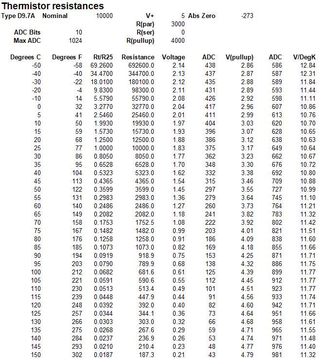 Ntc Thermistor Voltage Divider Temperature Calculator - Abstract Picture Collection - HD Quality