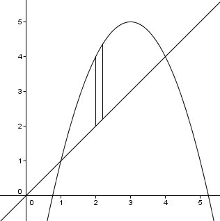 Calculus Finding The Radius Of Cylindrical Shells When Rotating Two - Abstract Pattern Collection - Ultra HD Quality