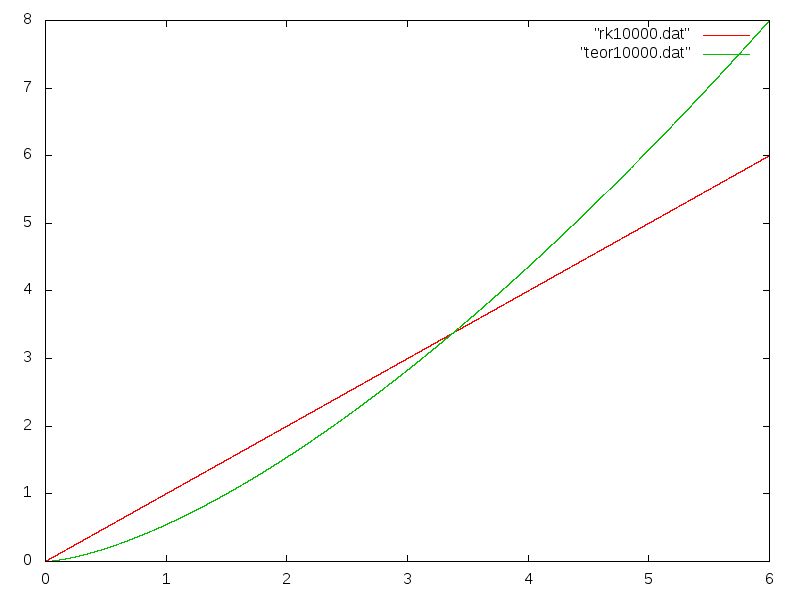 Ejercicios Rk4 Pdf - Mountain Background Collection - Retina Quality