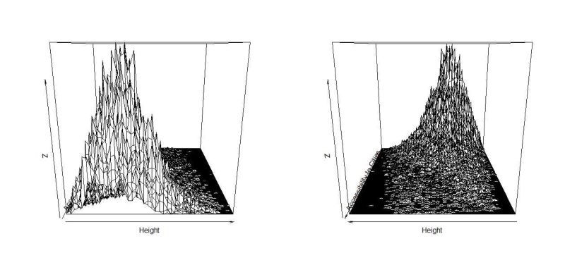 Fitting Non Normal Multivariate Distributions In R Cross Validated - Download Beautiful City Background | HD