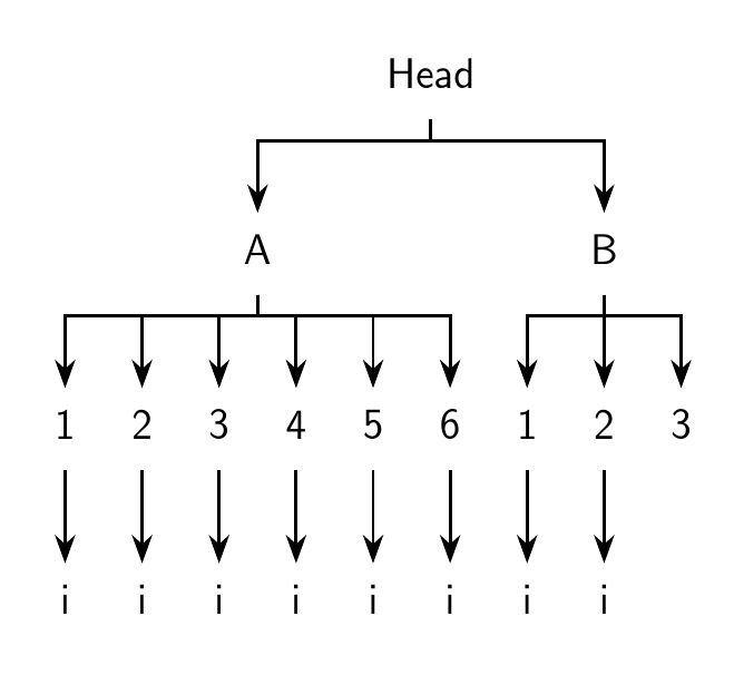 Vertical Horizontal Alignment With Forest Tex Latex Stack Exchange - Ultra HD Mobile Abstract Illustrations | Free Download