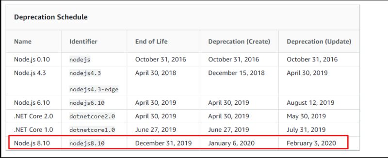 Amazon Web Services Stream Logs To Elastic Using Cloudformation - Vintage Image Collection - 8K Quality