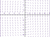 Ordinary Differential Equations Graphing A Direction Field By Cas Or